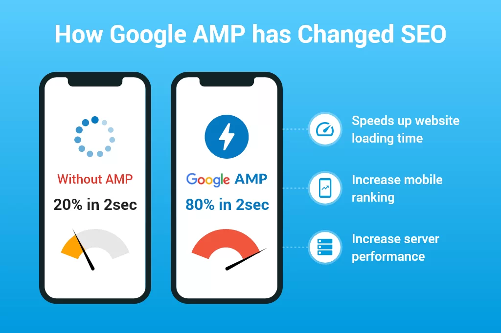 AMP, SEO With accelerated mobile pages, Mobile Optimization, Website Performance, SEO